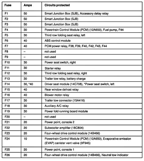 2006 Ford Explorer fuse box diagram